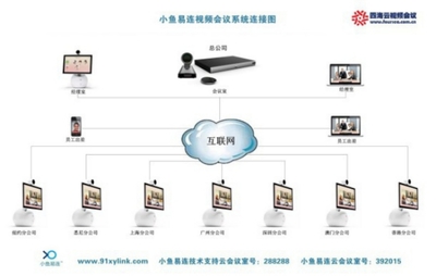四海易连,四海云会议的优势在哪-杭州市四海光纤网络有限公司提供四海易连,四海云会议的优势在哪的相关介绍、产品、服务、图片、价格小鱼易连视频会议